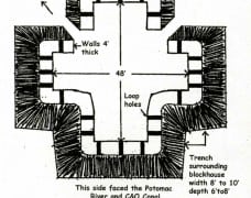 Blockhouse-diagram
